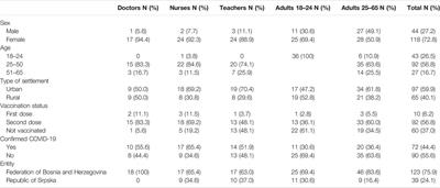 In the Face of a Pandemic: “I Felt the Same as When the War Started”—A Qualitative Study on COVID-19 Vaccine Acceptance in Bosnia and Herzegovina